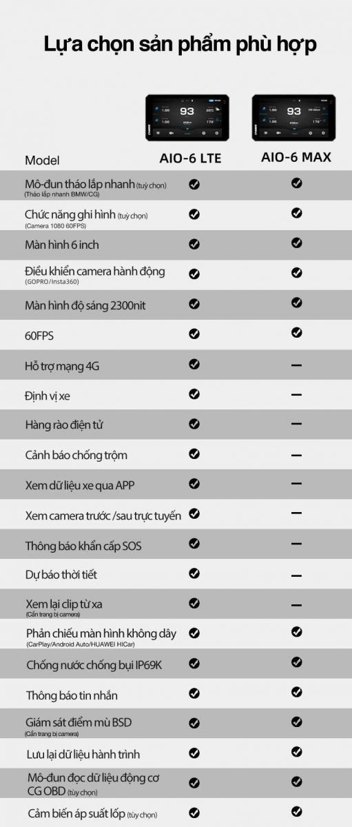 So sánh chi tiết giữa hai phiên bản AIO-6 LTE và AIO-6 MAX