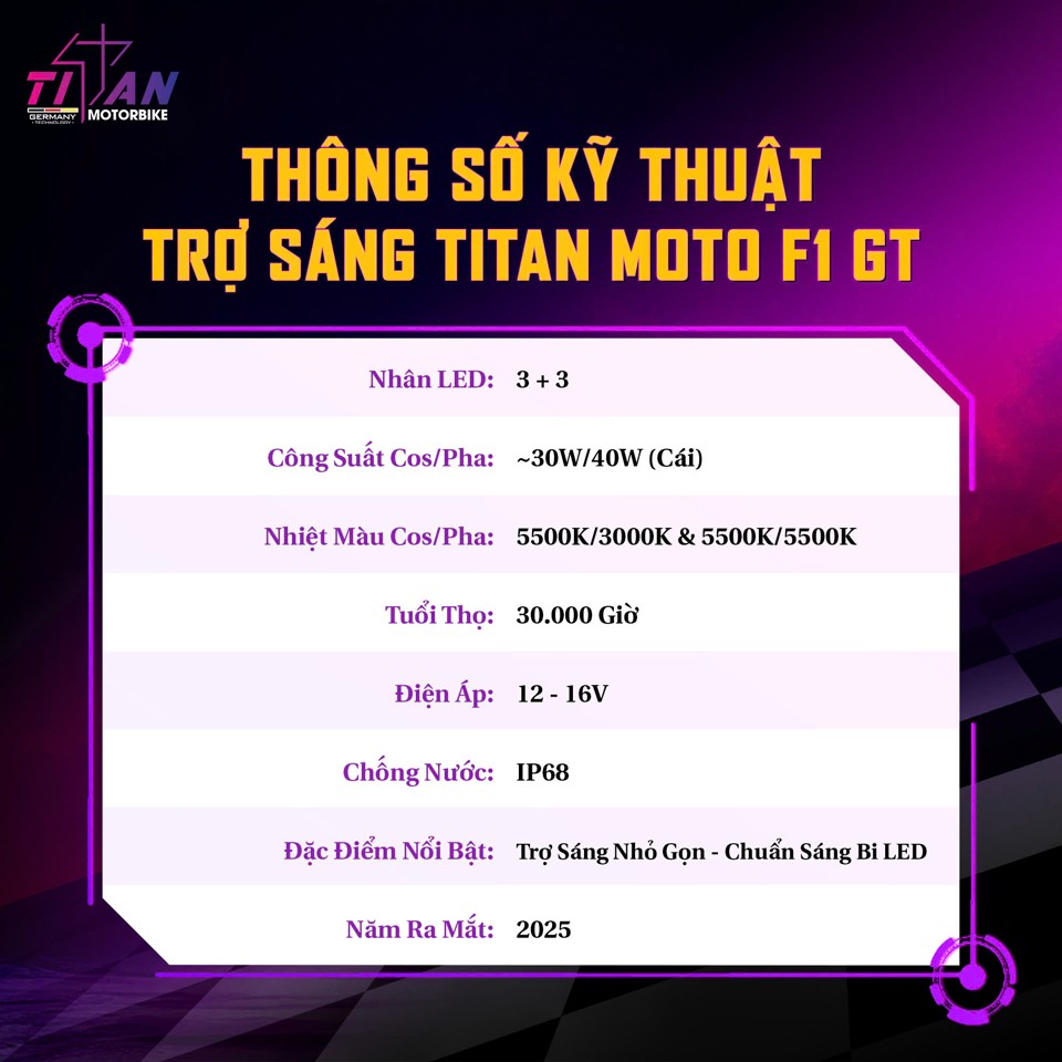 Thông số kỹ thuật của đèn trợ sáng titan moto F1 GT giúp anh em hiểu rõ hơn về sản phẩm