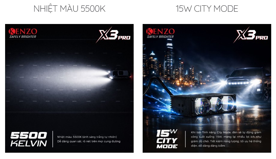 Ánh sáng 5500K tùy chọn thêm chế độ City Mode 15W giúp Kenzo X3 Pro linh hoạt khi di chuyển